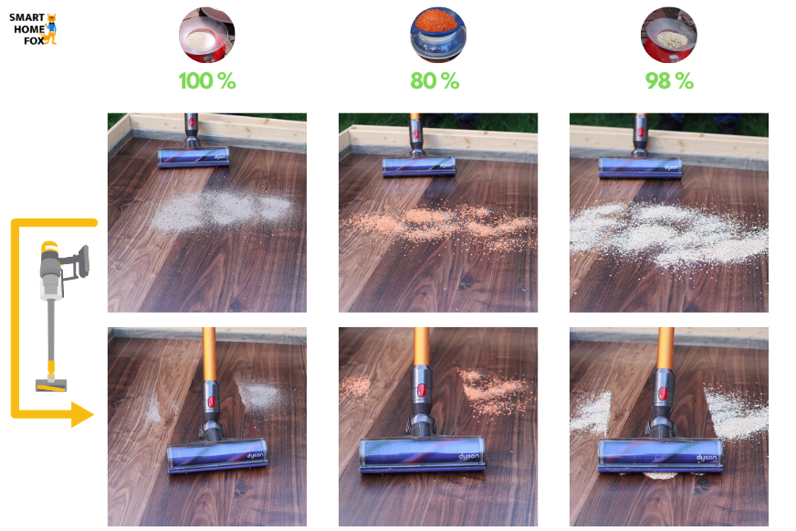 test dyson v8 sol dur